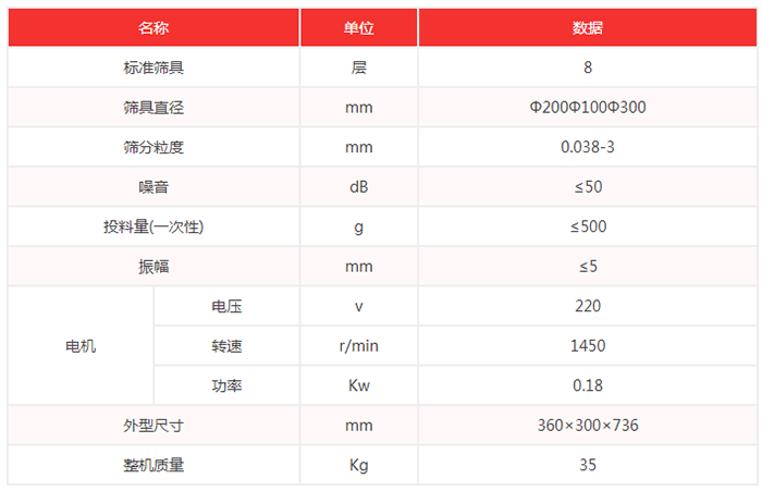 超聲波試驗(yàn)篩機(jī)技術(shù)參數(shù)：篩具直徑：200，100，300mm噪音小于等于50dB