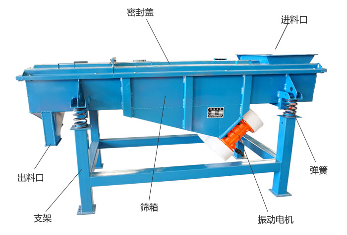 方形振動(dòng)篩彈簧，振動(dòng)電機(jī)，支撐架結(jié)構(gòu)展示圖