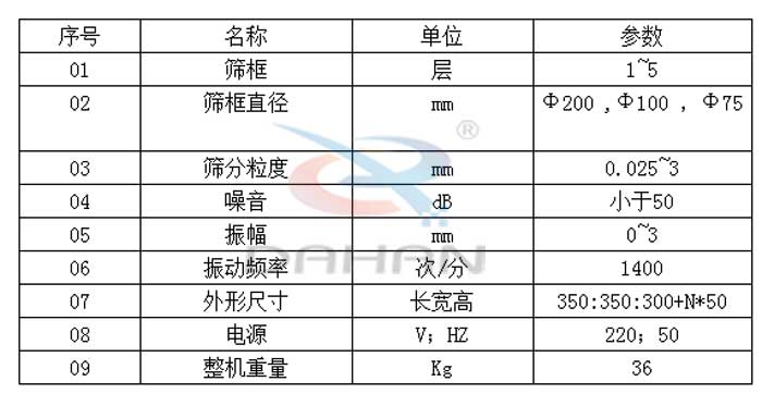 試驗篩技術參數(shù)：篩框直徑：200，100，75mm篩框：1-5層振動頻率：1400次/分